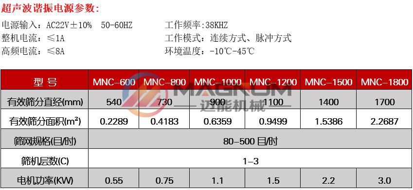銀粉超聲波振動篩技術參數(shù)