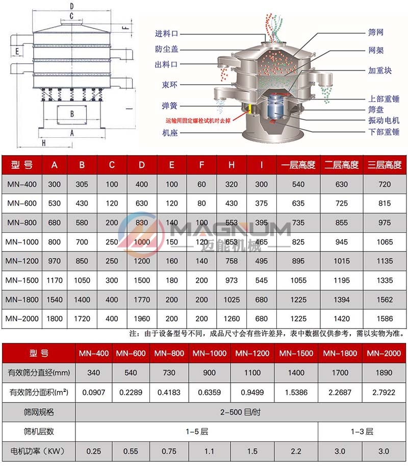 膨潤土振動篩技術(shù)參數(shù)