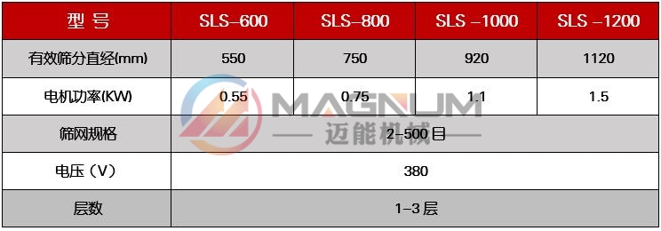 有機鍺粉塑料振動篩技術(shù)參數(shù)