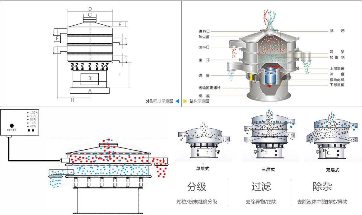 雙層雙超聲波硅碳負(fù)極材料振動篩