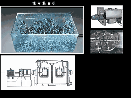 螺帶混合機(jī)工作原理