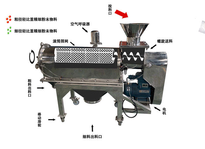 硫酸鋇氣流篩工作原理