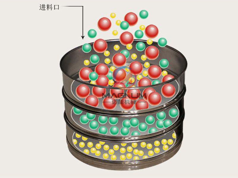 實(shí)驗室振動篩原理圖