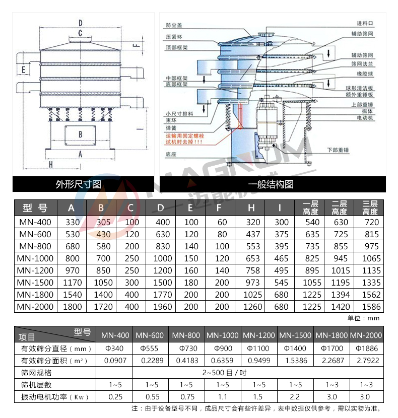 臘脂淀粉振動(dòng)篩分機(jī)