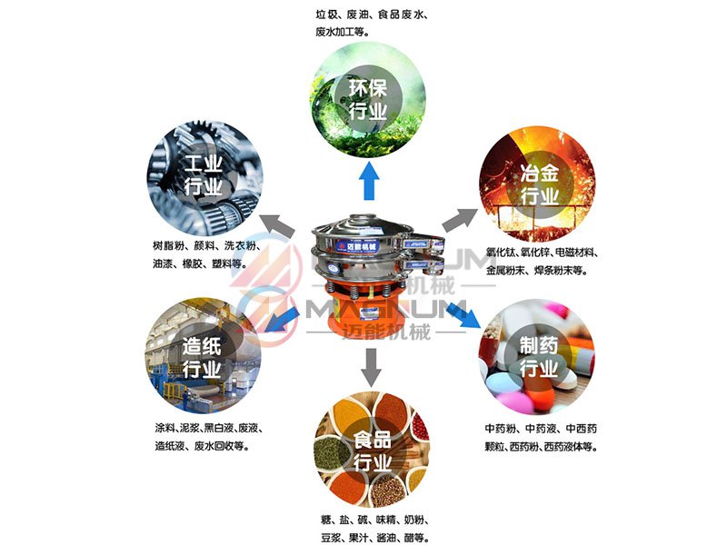 葛根粉振動篩行業(yè)應(yīng)用