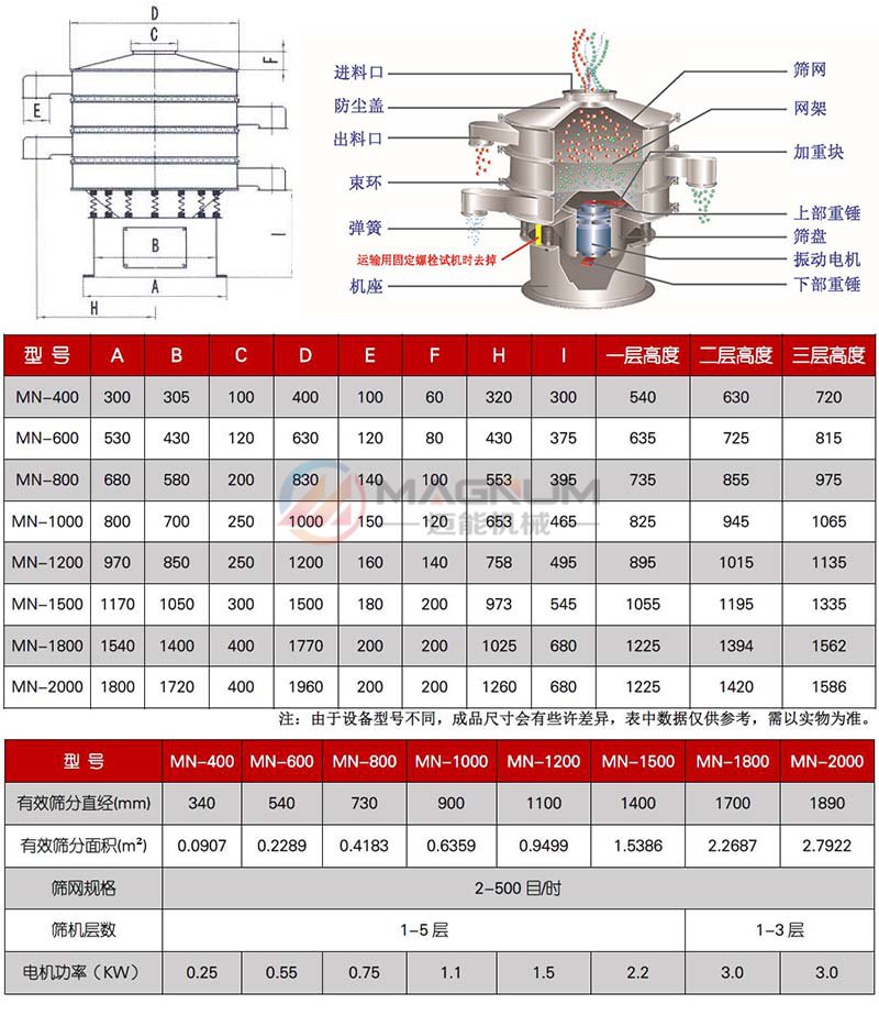 糖漿過濾振動(dòng)篩分機(jī)