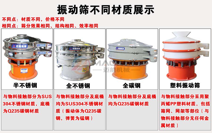 糖漿過濾振動(dòng)篩不同材質(zhì)